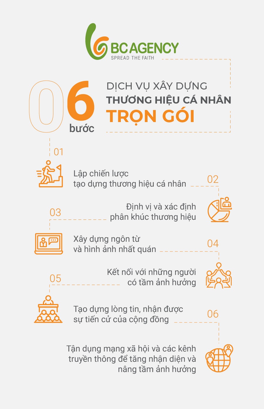 Dịch vụ trọn gói xây dựng thương hiệu cá nhân uy tín - chuyên nghiệp