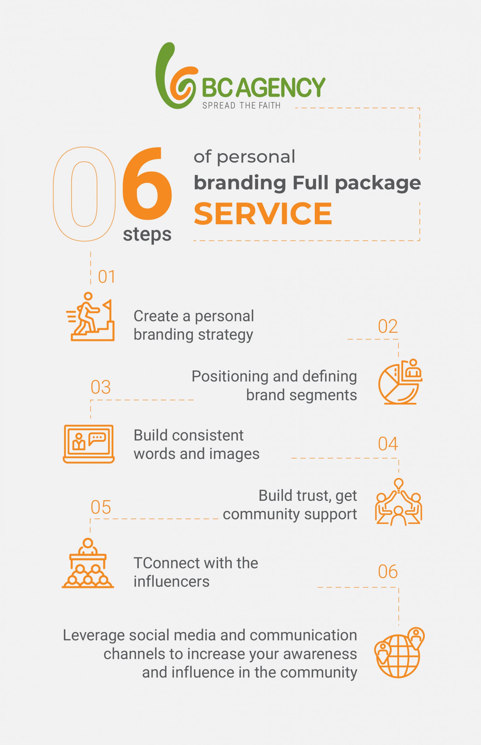 Package service to build a prestigious and professional personal brand