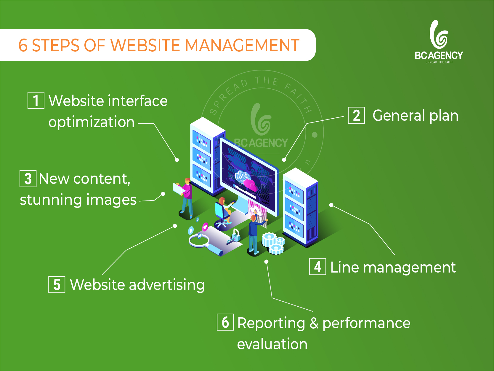 6 steps of website management