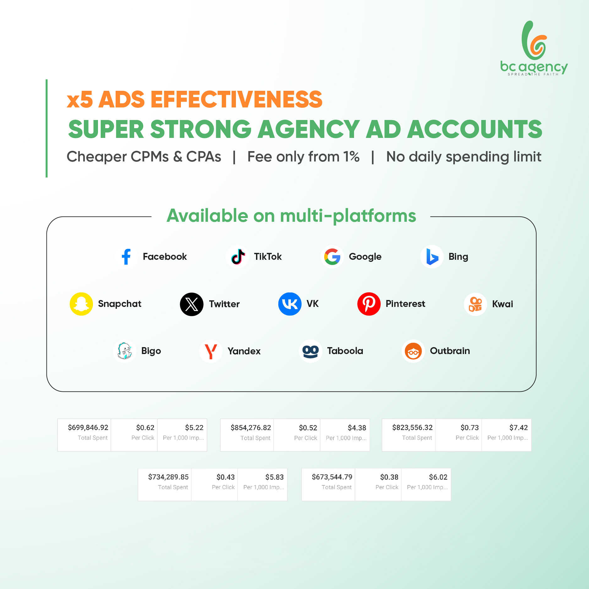 Agency Ads Account - BC Agency