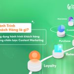 Hành trình khách hàng là gì?
