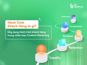 Hành trình khách hàng là gì?